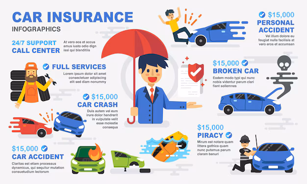 car-accident-insurance-infographic_37732-72 Car Insurance in 2025